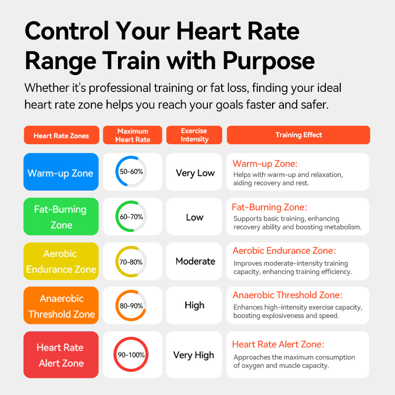 Capteur de fréquence cardiaque - Cycling Heart Rate Monitor avis et prix